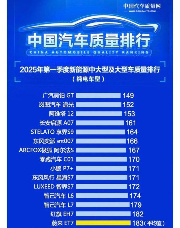 永旺配资 海量财经 | 新能源汽车质量排行榜小米SU7垫底？官方暂未回应