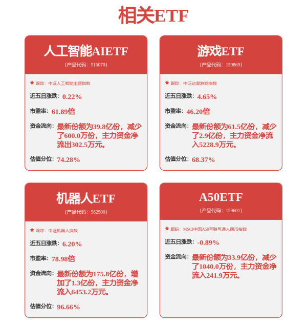 中祥配资 A股市场持续回暖，两融余额重返2万亿元，A50ETF（159601）涨0.68%
