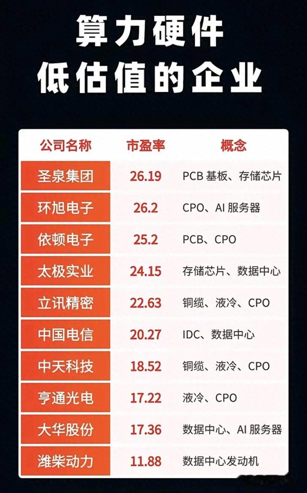 全电配资 A股强势反弹: 科技股引领结构性行情, 市场信心显著回暖